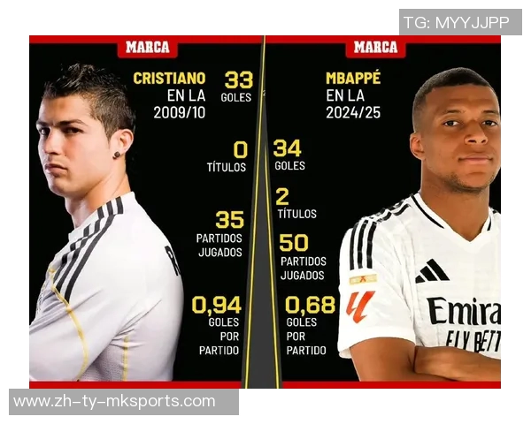 姆巴佩以64球创纪录超越C罗独占新世纪单年射手榜第四位 姆巴佩以64球创纪录超越C罗独占新世纪单年射手榜第四位